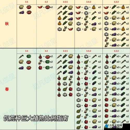 饥荒造兵机3000Plus制作与图鉴全攻略