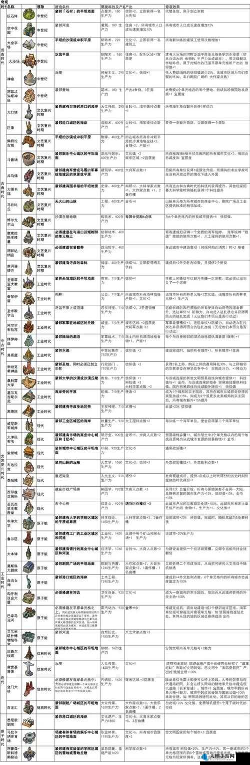 文明6堡垒深度玩法及大法全面解析