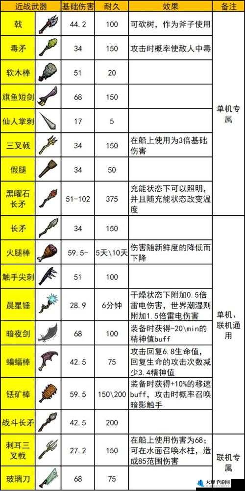 饥荒游戏中萤火虫的多重功效及属性代码图鉴详解