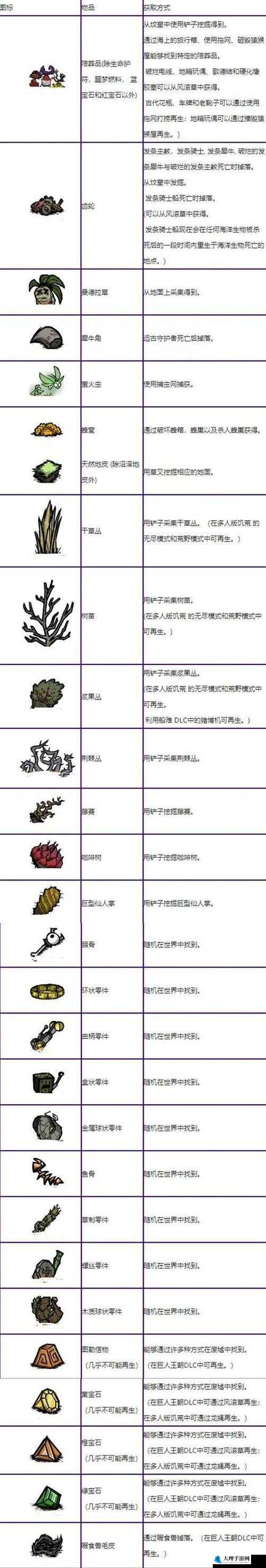 饥荒游戏中黑曜石斧性能与代码属性详解