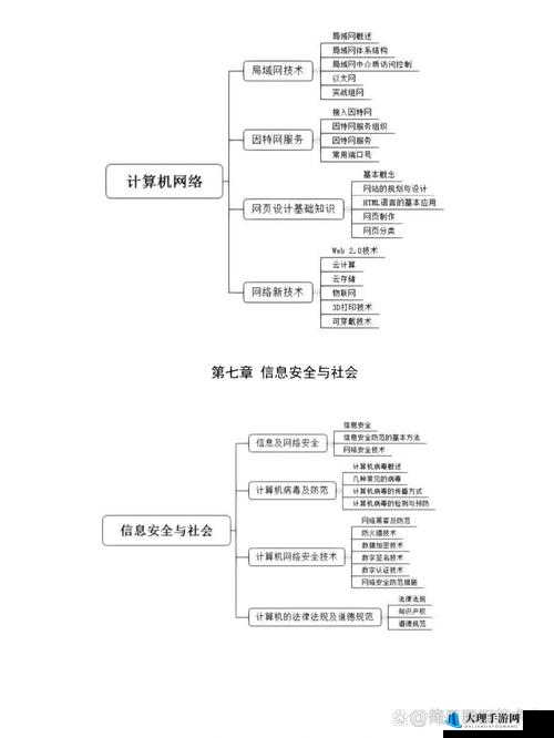 51cto：专注于提供前沿实用的信息技术知识服务